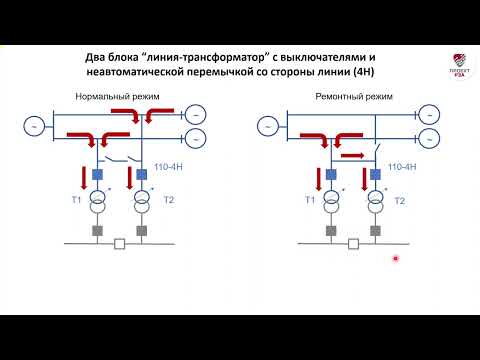 Видео: Блочные схемы РУ подстанций с ВН 35-110 кВ