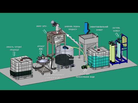 Видео: #Производство #гумата #калия из #сапропеля, #торфа, #бурого угля, #леонардита. Технология GlobeCore