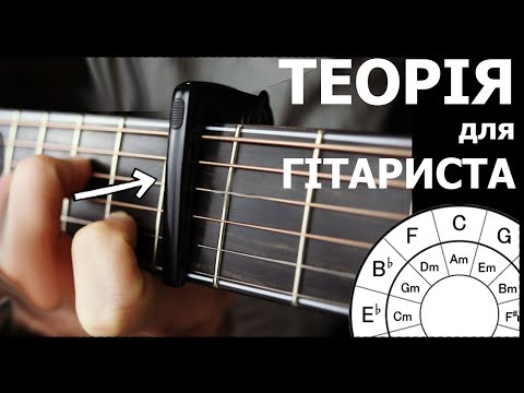 Видео: КВАРТО КВІНТОВЕ КОЛО на грифі ГІТАРИ. Теорія музики для гітариста. Урок гри на гітарі