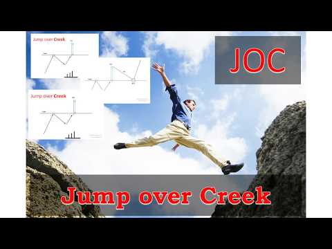 Видео: Сигнал JOC ( jump over creek )  пробой уровня