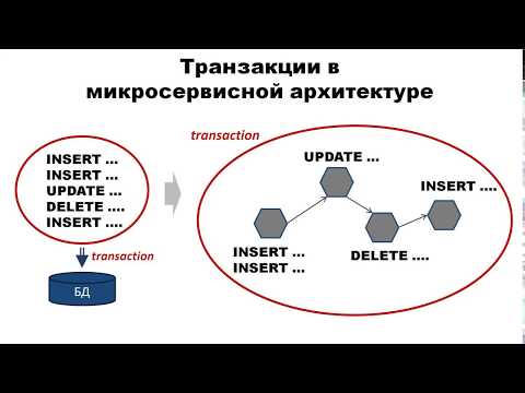 Видео: Микросервисы. Согласованность данных