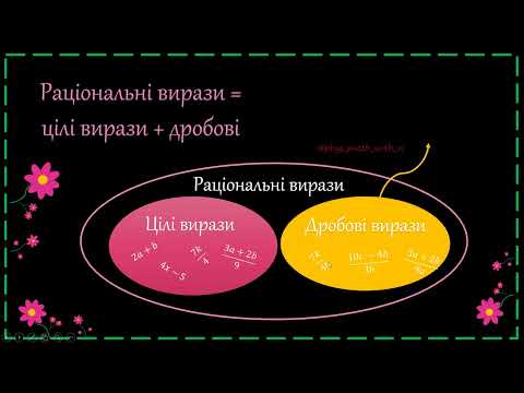 Видео: Дробові раціональні вирази.  Допустимі значення змінних