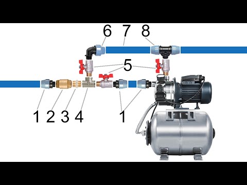 Видео: Схемы установки насосной станции