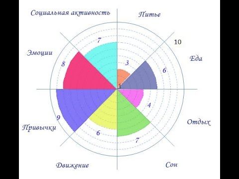 Видео: Что такое wellness-коучинг?