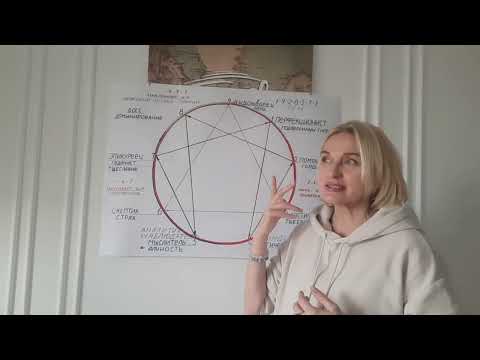 Видео: Эннеаграмма. 1. Путь к себе. Помощь в воспитании детей.