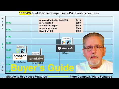 Видео: Руководство покупателя электронных чернил: лучшее соотношение цены и качества