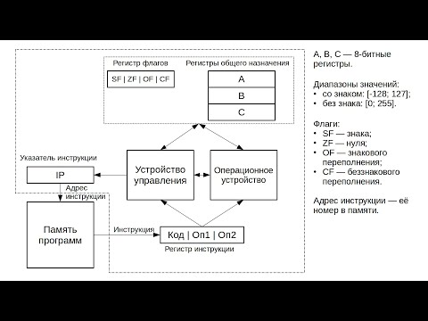 Видео: Формулы в электронных таблицах. Модель центрального процессора