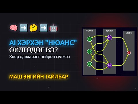 Видео: ХИЙМЭЛ ОЮУНЫ ДАРААГИЙН ТҮВШИН: Хоёр давхар нейрон сүлжээ хэрхэн "нюанс"-ыг ойлгодог вэ?