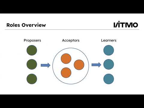 Видео: ИТМО 2024, Облачные вычисления, Лекция 7. Консенсус и Распределённые файловые системы.