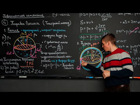 Видео: Поверхностное натяжение для перечневых олимпиад, региона и финала ВсОШ по физике! КАРНО 15. 4K 25fps