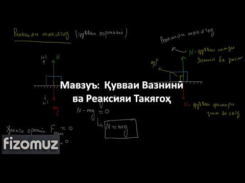Видео: Дарси Физика 17. Қувваи Вазнинӣ ва Реаксияи Такягоҳ | FizOmuz | ФизОмуз