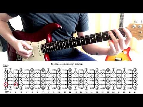 Видео: Урок теории музыки. Ноты на грифе гитары, как они располагаются, как их найти на всех струнах