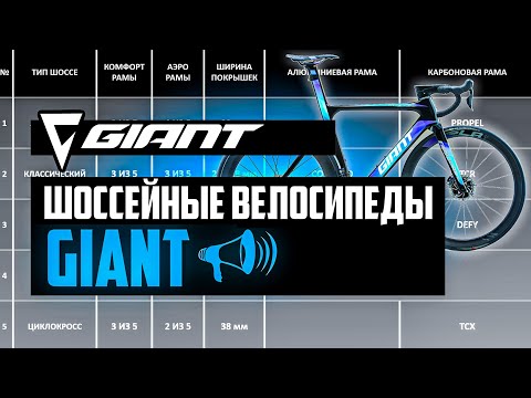 Видео: Шоссейные велосипеды GIANT: Revolt, Contend, Propel, TCR, Defy, TCX, Revolt X / ПРО [БРЕНДЫ]