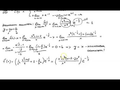 Видео: 65. Изследване на функции