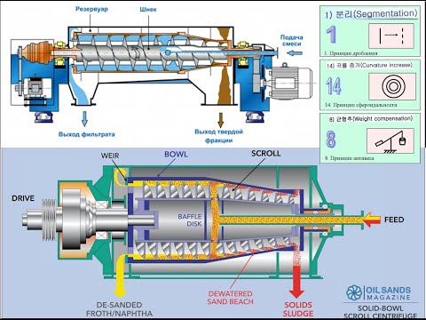 Видео: 14 ДЕКАНТЕРНЫЕ ЦЕНТРИФУГИ