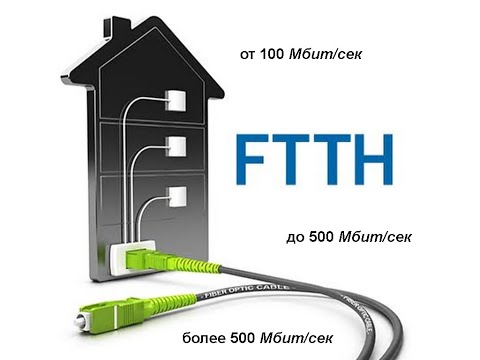 Видео: Технология FTTH | высокоскоростной доступ к интернету