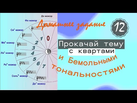 Видео: ДЗ - 12 урок. Квартовый круг для бемольных тональностей. Марина Бондарь