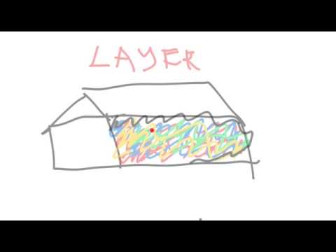 Видео: Англис тилинде бир теманы эмнеге толук түшүнбөй жатам?