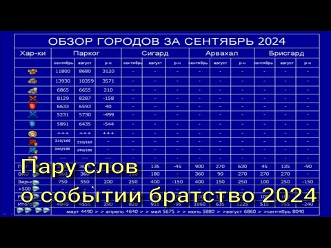 Видео: Развитие городов за сентябрь 2024 // Пару слов о событии братство