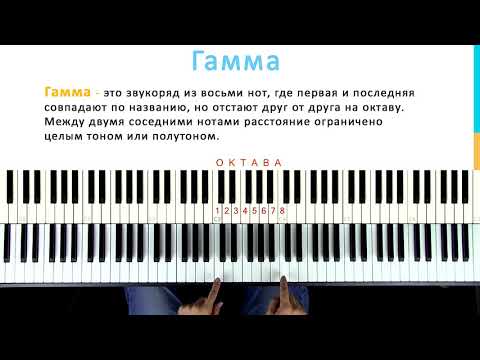 Видео: 🎹 Фортепиано ДЛЯ ВСЕХ. Урок 3 - Техника подкладывания третьего или четвёртого пальца.