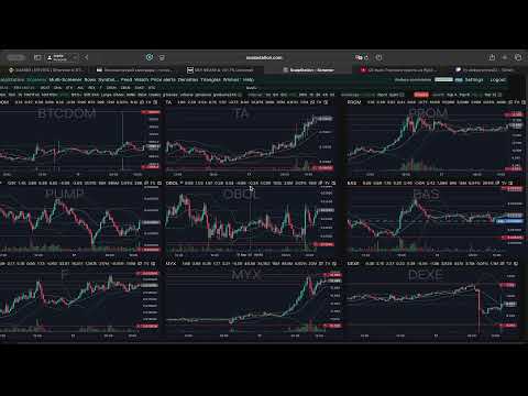 Видео: Фьюч Торговля крипты на Bybit.