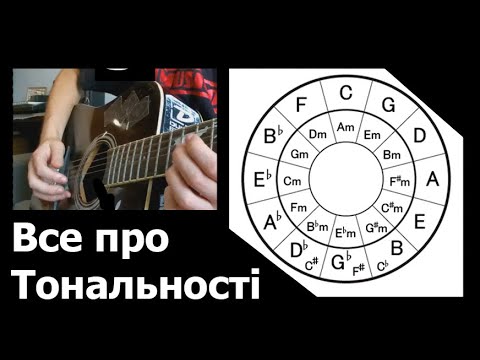 Видео: Все про ТОНАЛЬНІСТЬ та КВАРТО КВІНТОВЕ КОЛО. Теорія музики для гітариста (і не тільки).