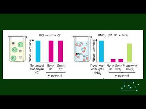 Видео: Сильні та слабкі електроліти