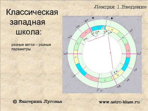 Видео: Лекция1. Введение в курс "Структура гороскопа"