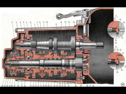 Видео: Таврия.О коробках передач