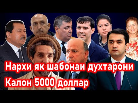 Видео: Ҷанги КГБ бо Коррупсия  راننده احمدشاه مسعود زندانی شد