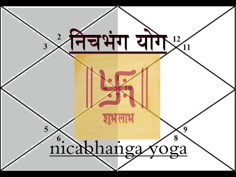 Видео: Нича-Бханга (отмена падения)