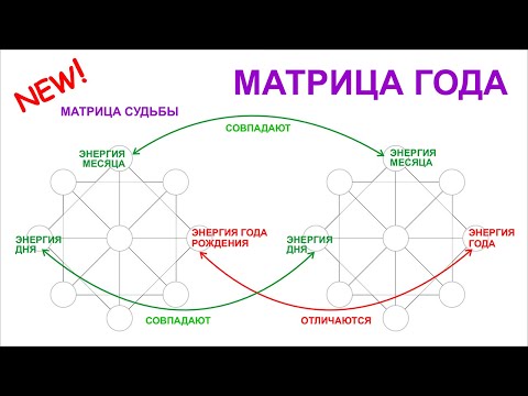 Видео: Расчет Матрицы индивидуального года NEW
