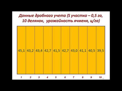 Видео: Полевой опыт и его особенности
