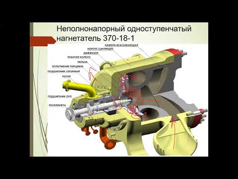 Видео: 14  Центробежные компрессоры  Конструкция