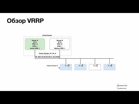 Видео: Просто о VRRP (Virtual Router Redundancy Protocol)