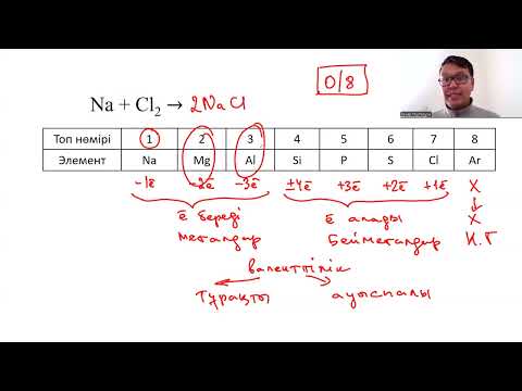 Видео: Химиядан ақпараттарды қалай тез есте сақтауға болады???