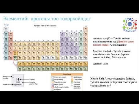 Видео: Элемент гэж юу вэ?