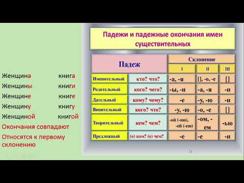 Видео: Латинский язык, имена существительные; падежи, склонение; первое склонение