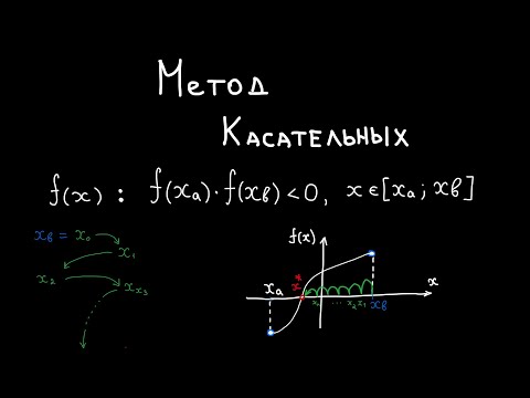 Видео: Метод касательных. Метод Ньютона.