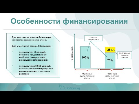 Видео: Микрогранты: до 4 млн рублей в год для резидентов «Сколково»