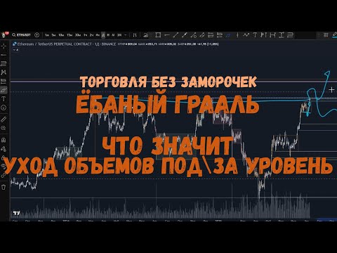 Видео: Грааль торговли: Уход объёмов под/за уровень | Логика крупного игрока