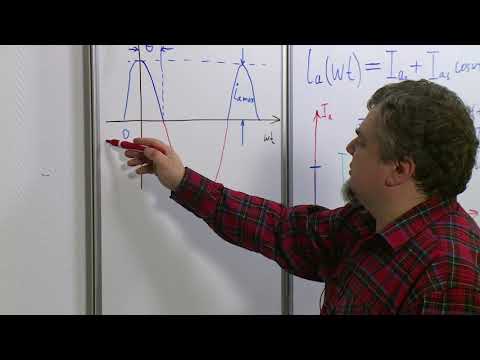 Видео: Лекция 16. Гармонический анализ выходного тока усилителя мощности. Функции академика А.И. Берга.