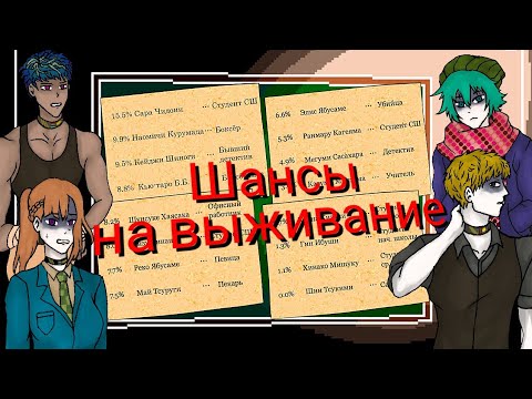 Видео: Как кандидаты выживали в симуляции? (Юттд теория)