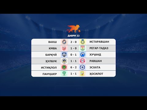 Видео: Вахш қаҳрамон мешавад ё Истиқлол? Панҷшер Лигаи олиро тарк кард.Ҳулбук бо Сардор мубориза мебарад.