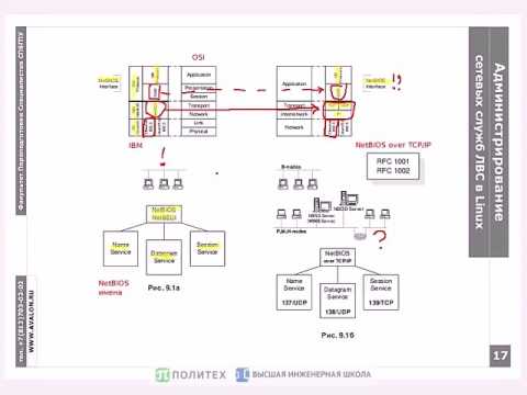 Видео: Протокол SMB и (standalone) файловый CIFS-сервер