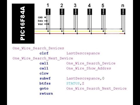Видео: 66. Программа определения адресов 1 wire устройств на ассемблере (Урок 57. Теория)
