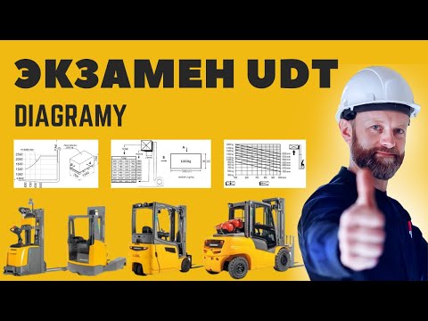 Видео: Egzamin na wózek widłowy (графики, диаграммы). Сдашь 100% !!! Egzamin UDT (diagramy)