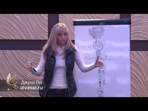 Видео: Кармическая родология