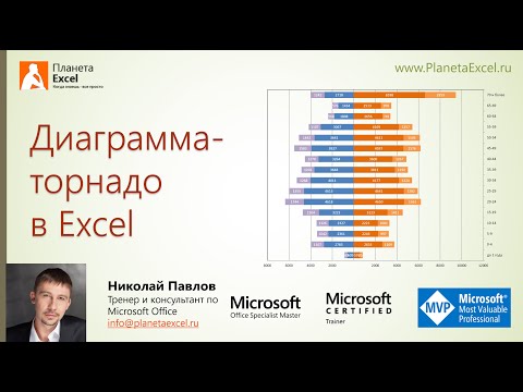 Видео: Как построить диаграмму-торнадо в Excel