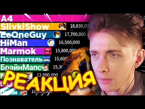 Видео: ХЕСУС СМОТРИТ: ТОП 10 ЮТУБЕРОВ ПО ПОДПИСЧИКАМ 2009-2021 ГОД | РЕАКЦИЯ